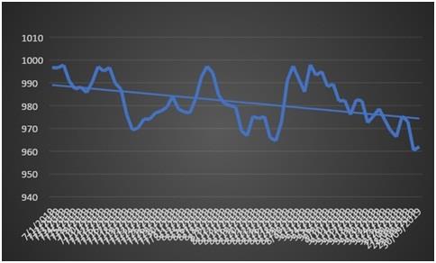 Financial Markets Assignment figure.jpg